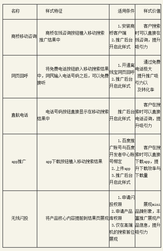 �ٶ��ƏV�P(gu��n)�I���|(zh��)���ȃ�(y��u)��ָ��