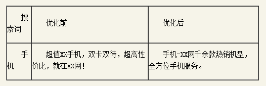 �ٶ��ƏV�P(gu��n)�I���|(zh��)���ȃ�(y��u)��ָ��