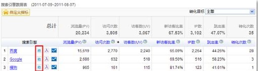 認(rèn)清搜索引擎收錄量