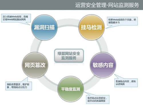 �W(w��ng)վ��������ô�k��