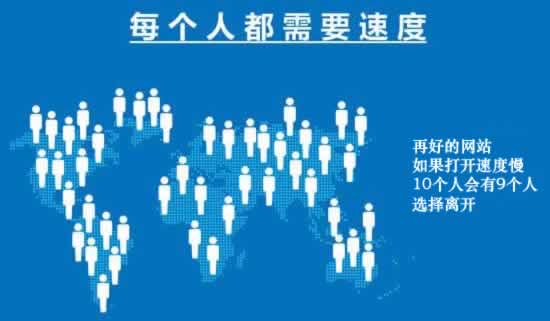 影響網(wǎng)站打開(kāi)速度的因素原因