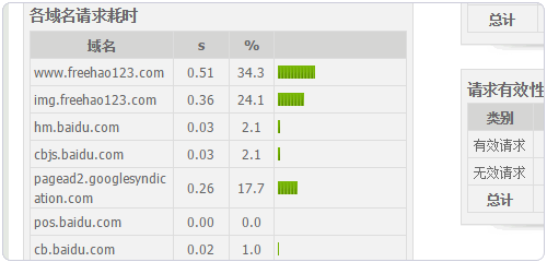 �p������DNS�����r(sh��)�g���W(w��ng)퓼��d�ٶ������Ӵ�