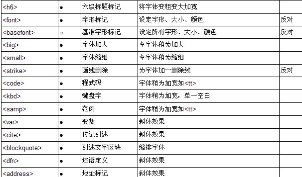 html�Z�Է���--html��ӛһ�[��