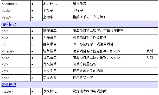 html�Z�Է���--html��ӛһ�[��