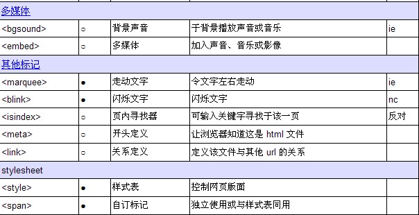 html�Z�Է���--html��ӛһ�[��